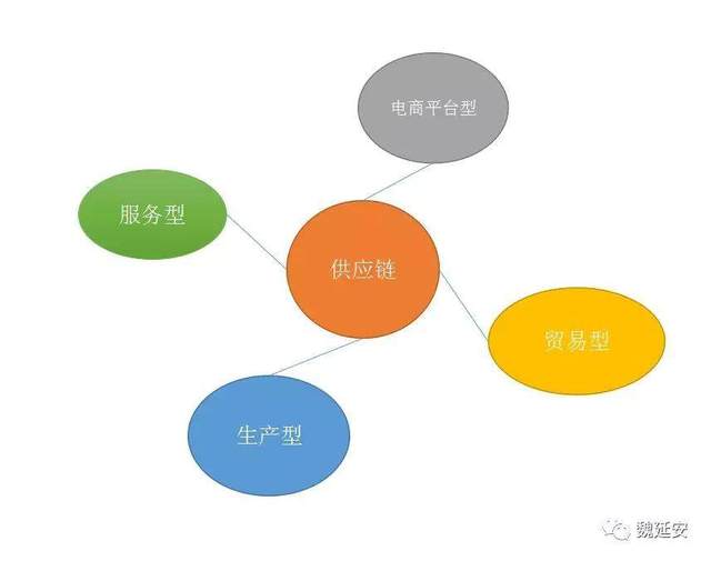 电商供应链服务